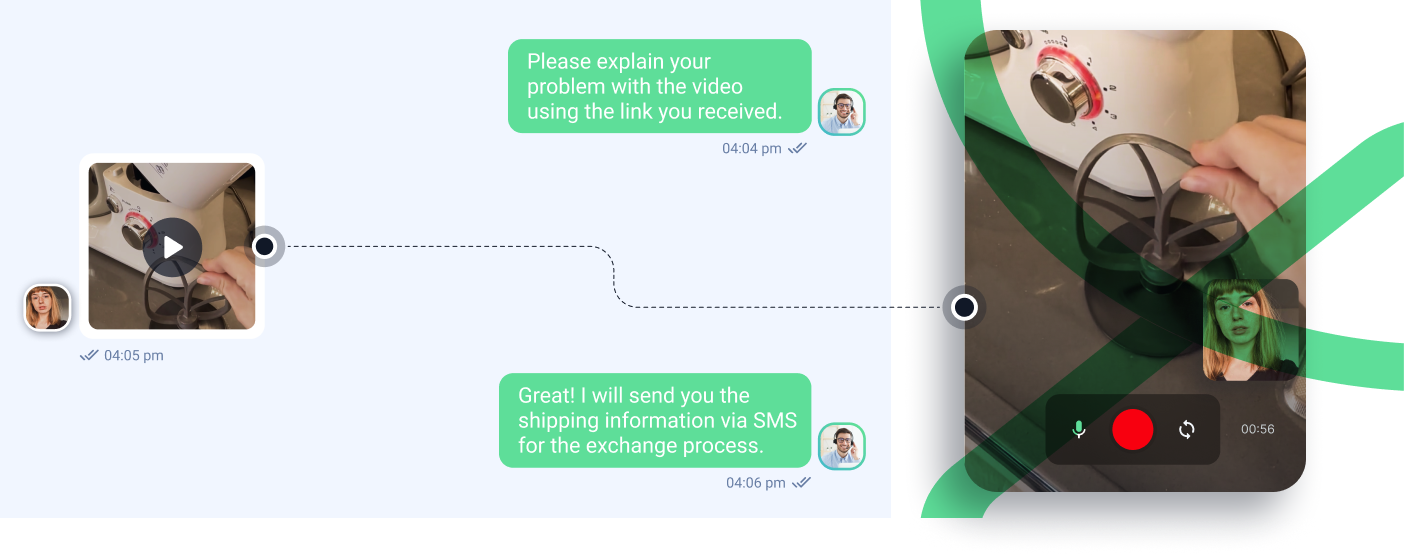 Visual Customer Support: A Comprehensive Guide